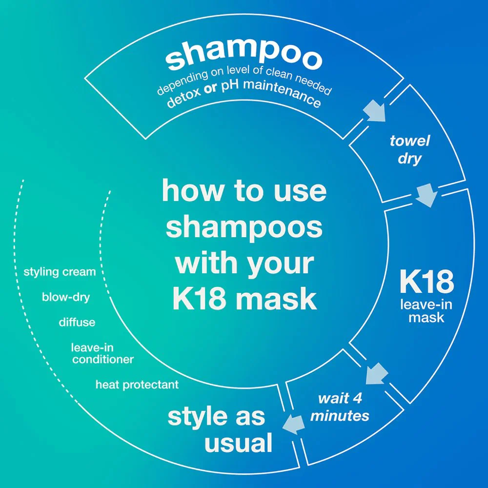 K18 PEPTIDE PREP™ pH maintenance shampoo 250ml - Image 2